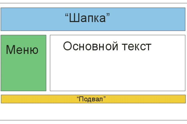 Кракен ссылка на тор официальная онион