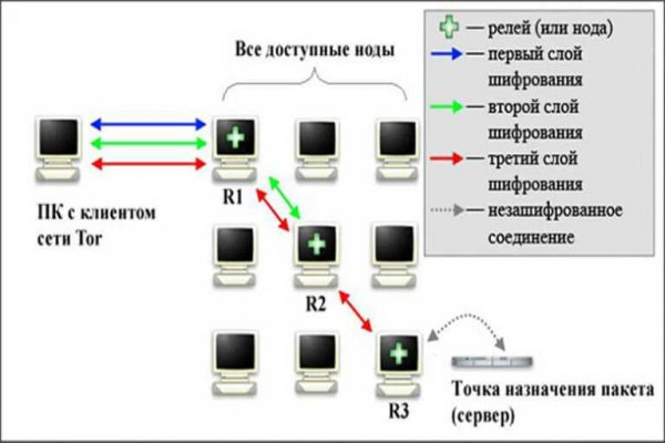 Кто основал блэкспрут