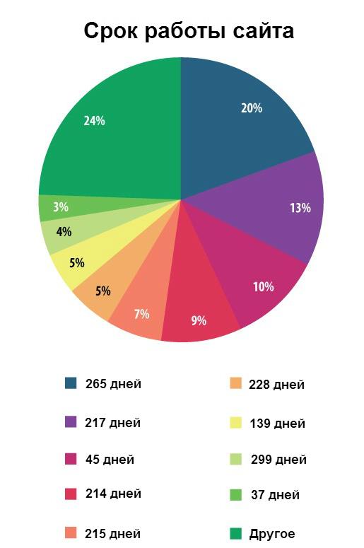 Кракен площадка торговая kr2web in